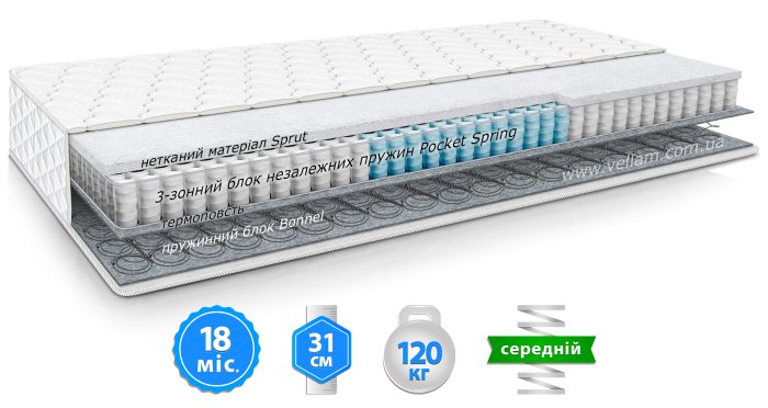 Матрас ОНИКС