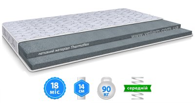Матрас БРИЗ